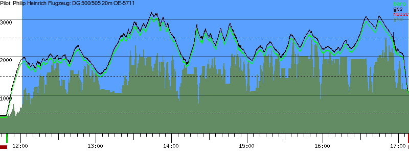 Barometer
